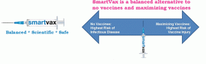 WEIGH THE RISKS WITH SMARTVAX
