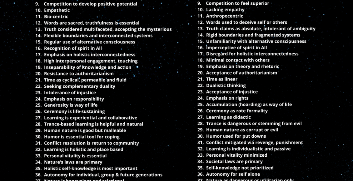 Fin_Eng_Worldview Chart_2024