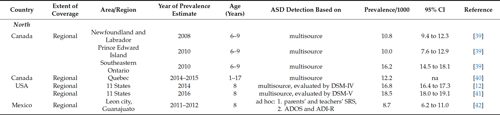 Multiple Studies Show Autism Rates Surging Worldwide – Kindred Media